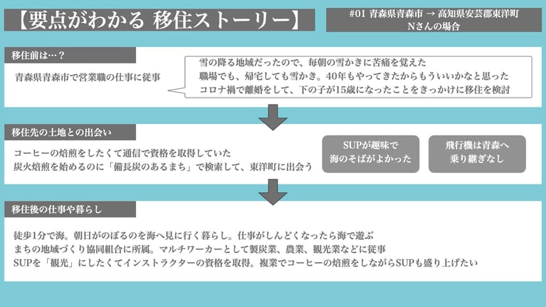 要点がわかる 移住ストーリー #01 Nさんの場合