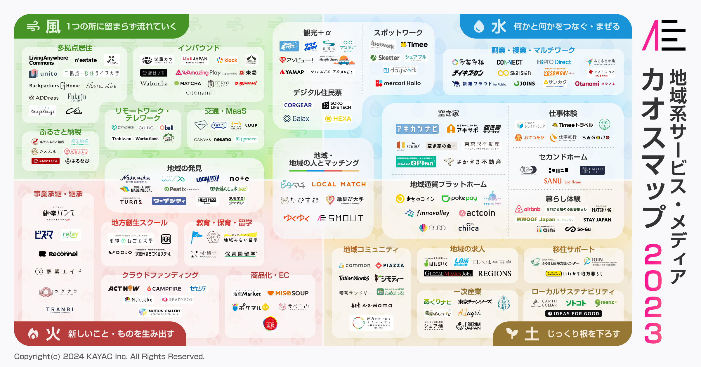 2023年の移住と関係人口を総まとめ！地域系サービス・メディアカオスマップ